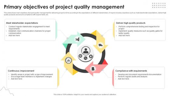 Administering Quality Assurance Primary Objectives Of Project Quality Management PM SS V Administering Quality Assurance Primary Objectives Of Project Quality Management PM SS V