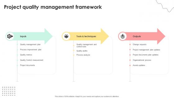 Administering Quality Assurance Project Quality Management Framework PM SS V