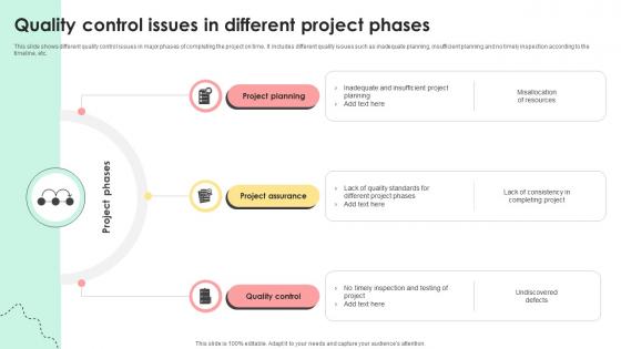 Administering Quality Assurance Quality Control Issues In Different Project Phases PM SS V Administering Quality Assurance Quality Control Issues In Different Project Phases PM SS V