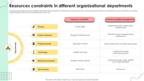 Administering Quality Assurance Resources Constraints In Different Organizational Departments PM SS V Administering Quality Assurance Resources Constraints In Different Organizational Departments PM SS V