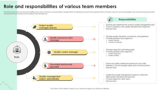 Administering Quality Assurance Role And Responsibilities Of Various Team Members PM SS V