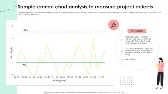 Administering Quality Assurance Sample Control Chart Analysis To Measure Project Defects PM SS V