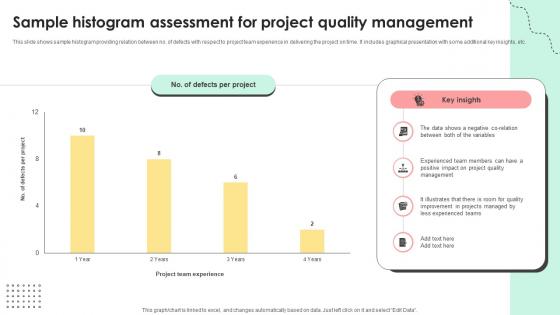 Administering Quality Assurance Sample Histogram Assessment For Project Quality Management PM SS V
