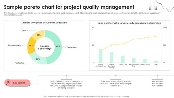 Administering Quality Assurance Sample Pareto Chart For Project Quality Management PM SS V