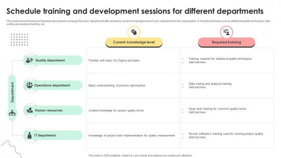 Administering Quality Assurance Schedule Training And Development Sessions For Different PM SS V Administering Quality Assurance Schedule Training And Development Sessions For Different PM SS V