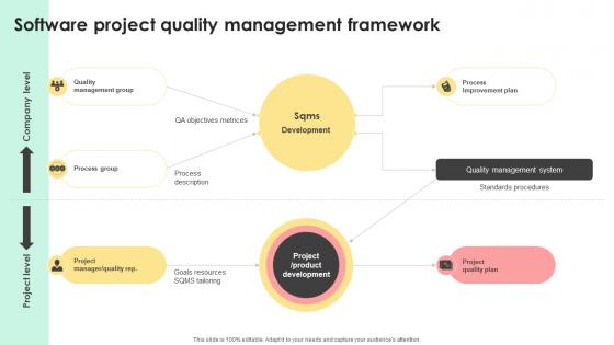Administering Quality Assurance Software Project Quality Management Framework PM SS V Administering Quality Assurance Software Project Quality Management Framework PM SS V