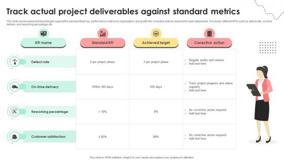 Administering Quality Assurance Track Actual Project Deliverables Against Standard Metrics PM SS V Administering Quality Assurance Track Actual Project Deliverables Against Standard Metrics PM SS V