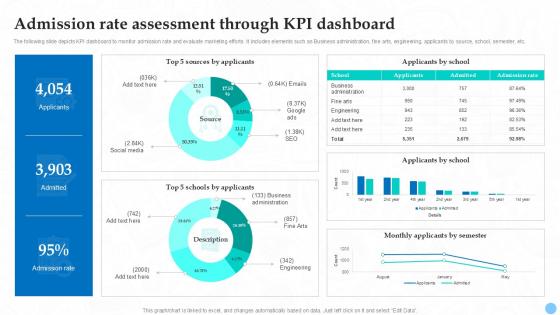 Admission Rate Assessment Through Kpi Higher Education Ppt Slides Strategy SS V