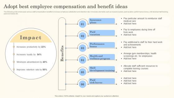 Adopt Best Employee Compensation And Action Steps For Employee Engagement Guidelines Pdf