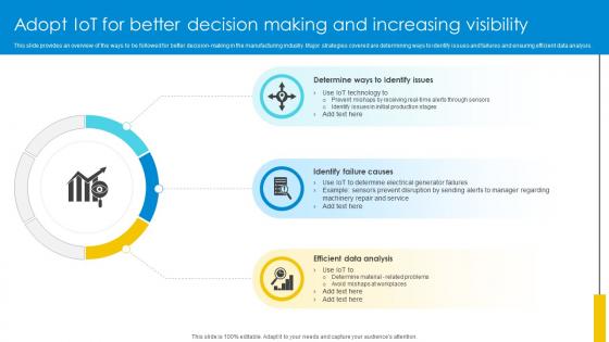 Adopt IoT For Better Decision Making And Increasing Optimizing Inventory Management IoT SS V