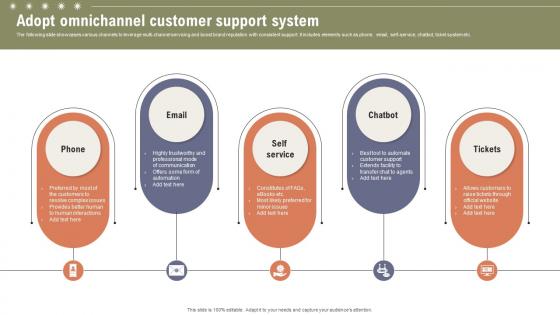 Adopt Omnichannel Customer Support Boosting Customer Retention Rate With Live Chat