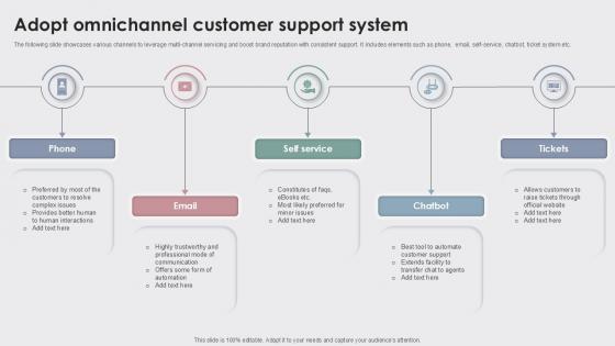 Adopt Omnichannel Enhancing Customer Experience Ppt Sample Adopt Omnichannel Enhancing Customer Experience Ppt Sample