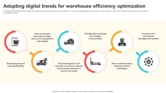 Adopting Digital Trends For Warehouse Efficiency Optimizing Retail Operations With Digital DT SS V Adopting Digital Trends For Warehouse Efficiency Optimizing Retail Operations With Digital DT SS V