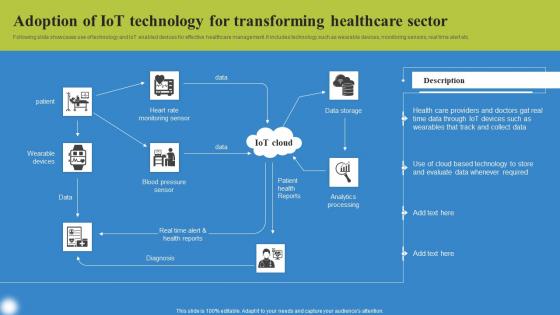 Adoption Of IoT Technology Transforming Deploying IoT Solutions For Enhanced Healthcare Background Pdf