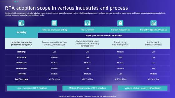 Adoption Scope In Various Industries And Process Embracing Robotic Process Portrait PDF