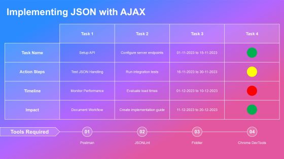 Advanced Ajax Techniques Using Xmlhttprequest PPT Guidelines AT Slide17