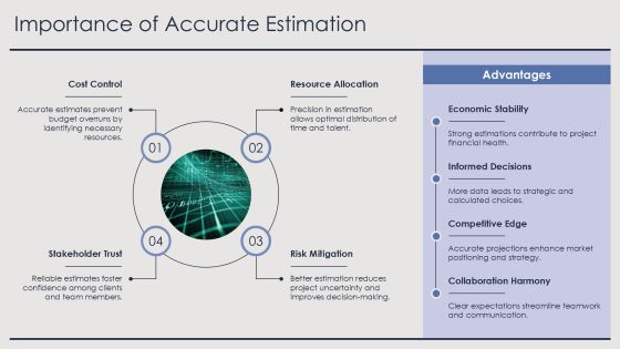 Advanced Analysis Of Estimation Techniques PPT Information AT Slide04