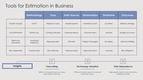 Advanced Analysis Of Estimation Techniques PPT Information AT Slide22