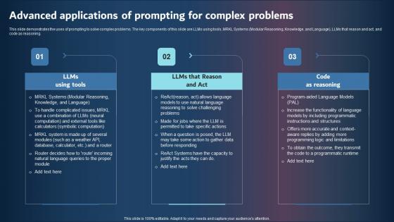 Advanced Applications Of Prompting For Complex Problems Background PDF