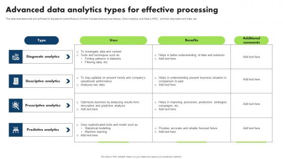 Advanced Data Analytics Types For Effective Processing Microsoft Pdf