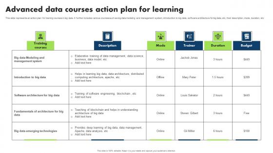 Advanced Data Courses Action Plan For Learning Information Pdf Advanced Data Courses Action Plan For Learning Information Pdf