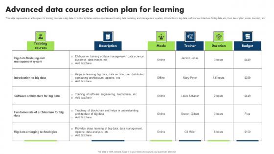 Advanced Data Courses Action Plan For Learning Information Pdf