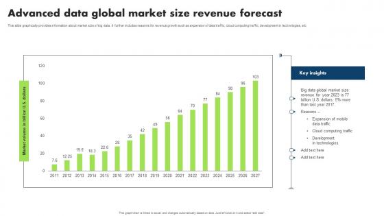 Advanced Data Global Market Size Revenue Forecast Microsoft Pdf