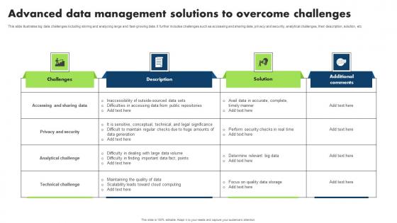 Advanced Data Management Solutions To Overcome Challenges Microsoft Pdf Advanced Data Management Solutions To Overcome Challenges Microsoft Pdf