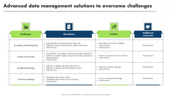 Advanced Data Management Solutions To Overcome Challenges Microsoft Pdf