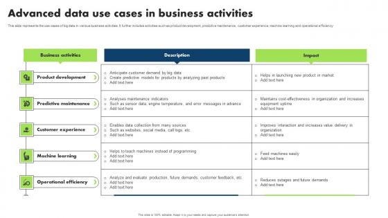 Advanced Data Use Cases In Business Activities Slides Pdf