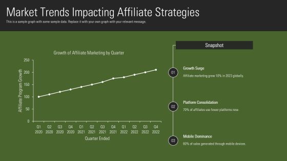 Advanced Features For Affiliate Program Platforms PPT Guidelines AT Slide22