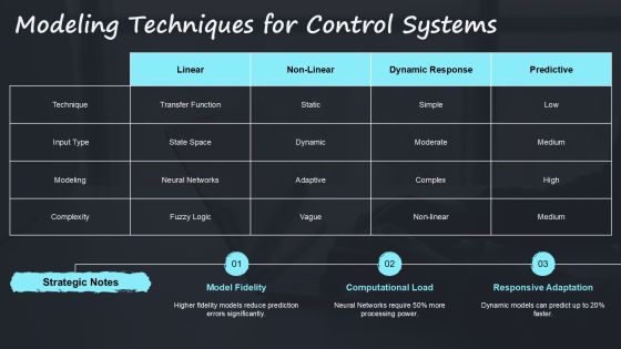 Advanced Feedforward Control Techniques PPT Presentation AT Slide11