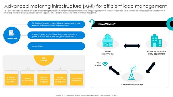 Advanced Metering Infrastructure Digital Transformation Journey PPT Slide DT SS V