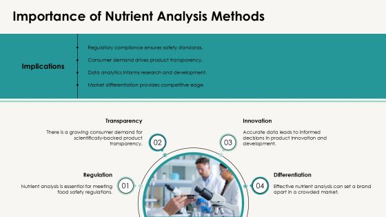 Advanced Nutrient Analysis Methods Overview PPT Powerpoint AT Slide04
