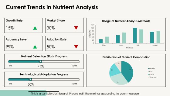Advanced Nutrient Analysis Methods Overview PPT Powerpoint AT Slide05