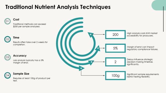 Advanced Nutrient Analysis Methods Overview PPT Powerpoint AT Slide07