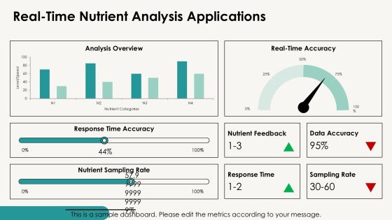 Advanced Nutrient Analysis Methods Overview PPT Powerpoint AT Slide16