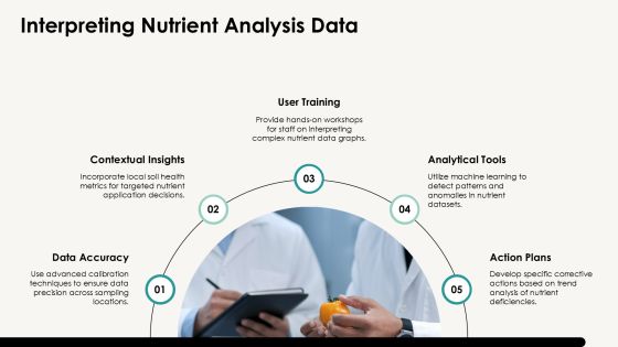 Advanced Nutrient Analysis Methods Overview PPT Powerpoint AT Slide20
