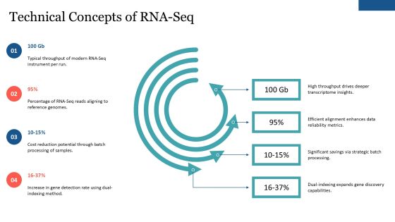 Advanced Rna Seq For Transcriptome Profiling PPT Sample AT Slide05