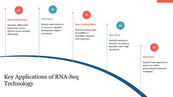 Advanced Rna Seq For Transcriptome Profiling PPT Sample AT Slide06