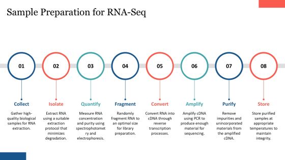 Advanced Rna Seq For Transcriptome Profiling PPT Sample AT Slide08