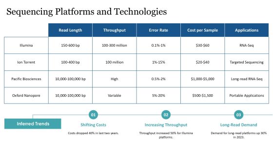 Advanced Rna Seq For Transcriptome Profiling PPT Sample AT Slide09