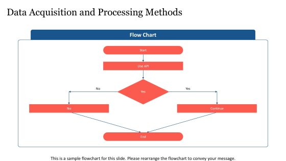 Advanced Rna Seq For Transcriptome Profiling PPT Sample AT Slide10