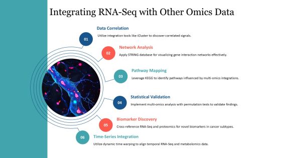 Advanced Rna Seq For Transcriptome Profiling PPT Sample AT Slide16