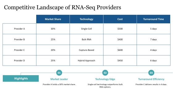 Advanced Rna Seq For Transcriptome Profiling PPT Sample AT Slide23
