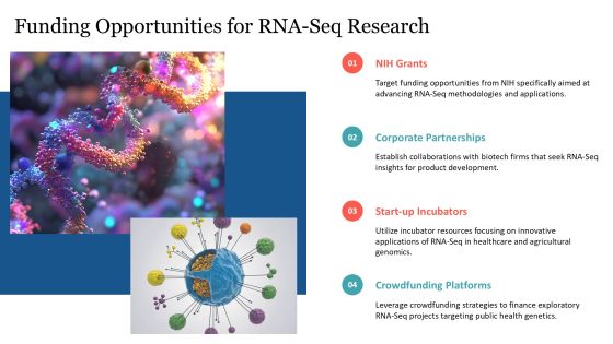 Advanced Rna Seq For Transcriptome Profiling PPT Sample AT Slide24