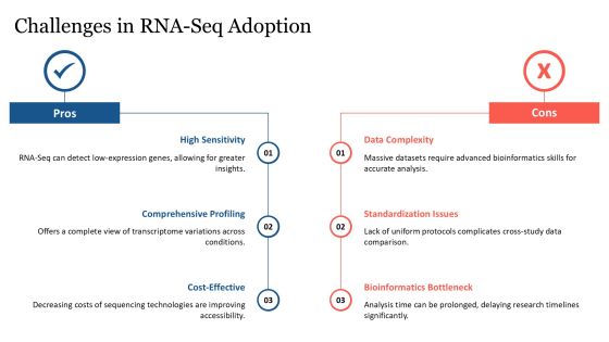 Advanced Rna Seq For Transcriptome Profiling PPT Sample AT Slide26