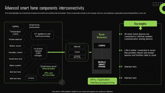 Advanced Smart Home Components Iot Device Management Structure Pdf