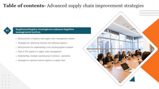 Advanced Supply Chain Improvement Strategies Table Of Contents Sample Pdf Advanced Supply Chain Improvement Strategies Table Of Contents Sample Pdf