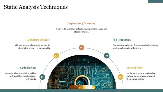 Advanced Techniques In Malware Analysis PPT Presentation AT Slide11